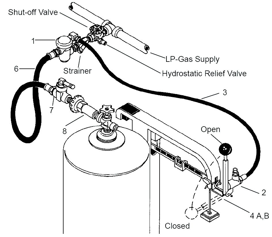 Hydraulic Automatic Cylinder Filling System